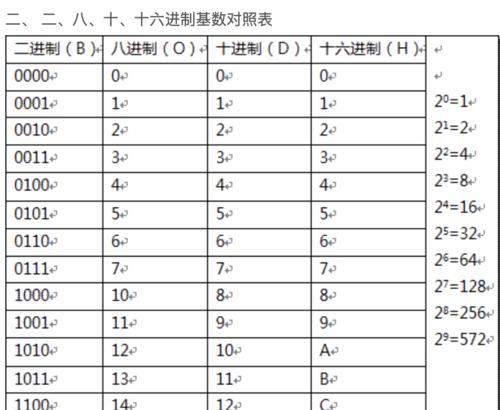 从十六进制到二进制（掌握转换技巧，轻松解读数字编码）