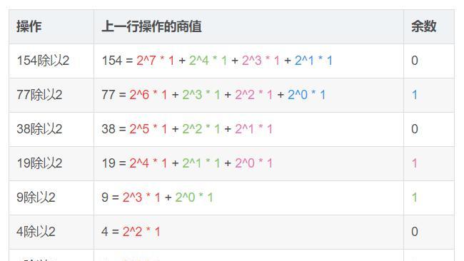 从十六进制到二进制（掌握转换技巧，轻松解读数字编码）