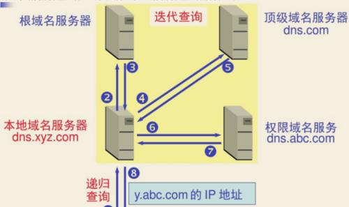 DNS解析异常的修复方法（解决DNS解析异常的有效技巧）