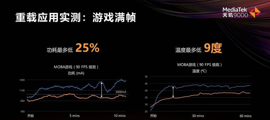 骁龙695vs天玑900（性能、功耗、价格对决，擎天柱级别的手机处理器巅峰对决）