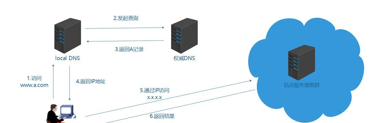 刷新DNS缓存的命令及作用（解决网络连接问题的有效工具）