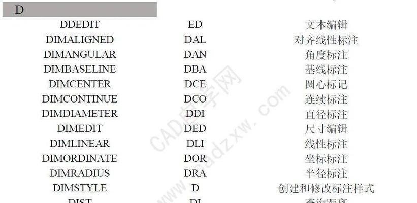 提高工作效率的常用快捷键组合（掌握快捷键技巧，事半功倍）