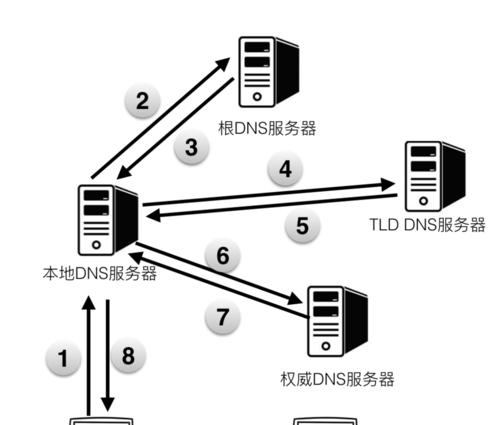 DNS服务器不可用的原因及解决方法（探寻DNS服务器不可用的常见原因与解决方案）