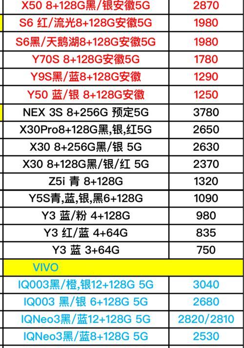 Oppo与Vivo（揭秘Oppo与Vivo的关系及其市场竞争策略）