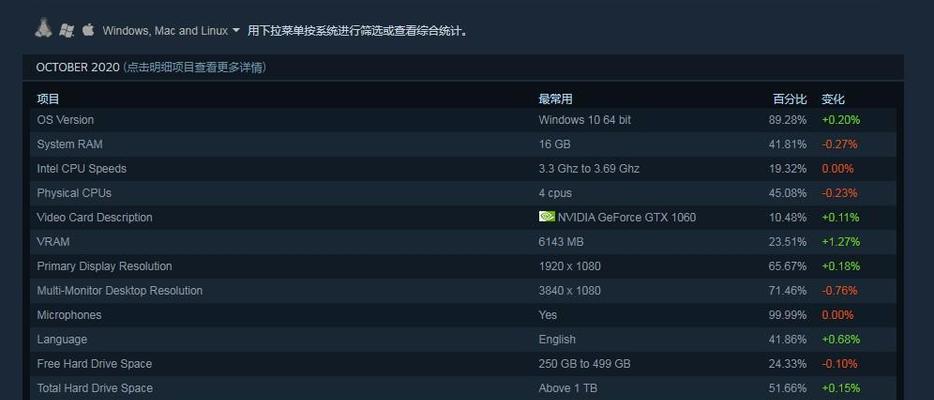 20系列显卡发布时间及其影响（NVIDIA发布20系列显卡，引发行业热议）