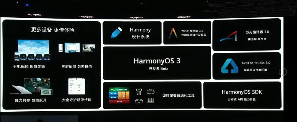 HarmonyOS3升级（华为操作系统升级计划曝光，开启智能生态新篇章）