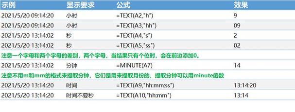 深入了解Excel中的MID函数（学会使用MID函数提取字符串中的部分字符）