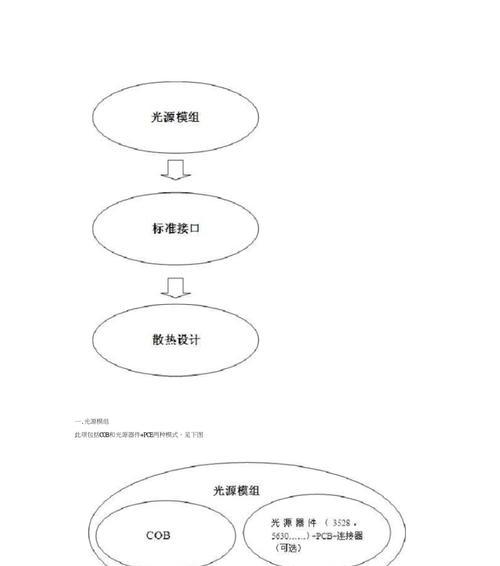 研发技术路线图（深度探析企业研发技术路线图的构建与应用）