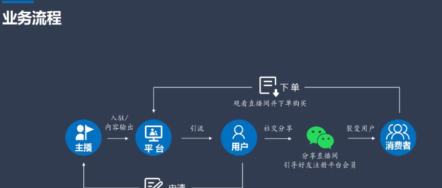 国外企业黄页和分类目录（以外贸免费的国外企业黄页和分类目录为中心，发掘海量商机）