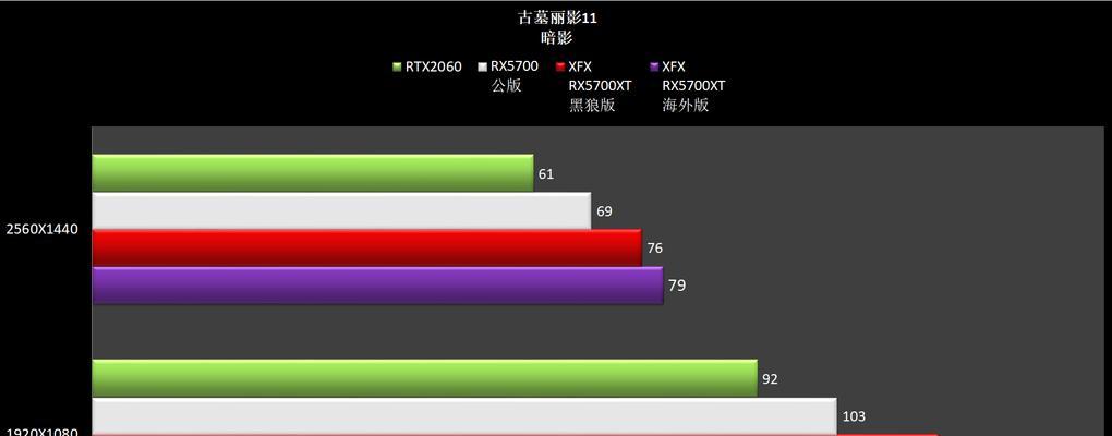 提升显卡性能的操作方法（优化显卡设置，提升计算机图形处理速度）