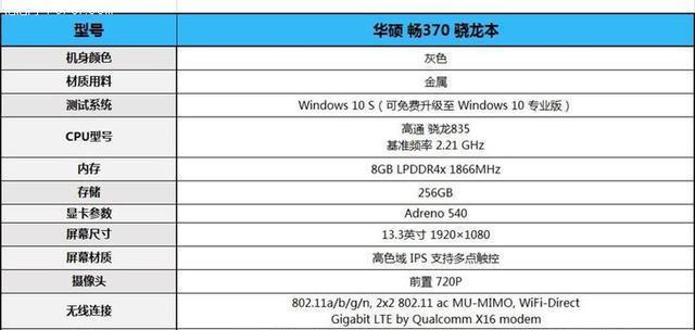 高通骁龙835性能测评（骁龙835超越预期，再次领跑市场）