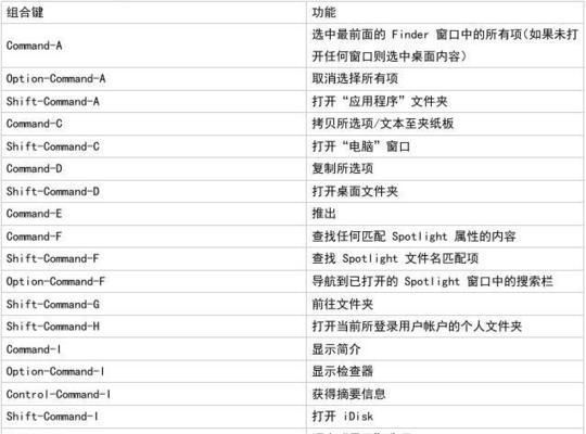 提高工作效率的Mac实用快捷键（掌握这些关键快捷键，让Mac使用更高效）