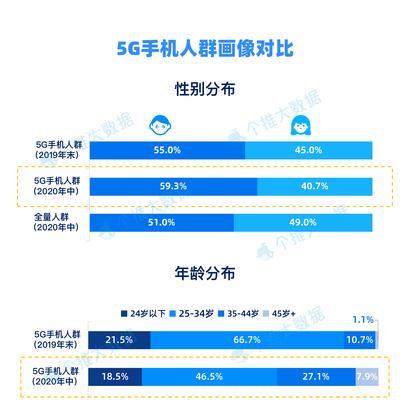 如何关闭苹果手机5G功能（简单操作让你轻松关闭苹果手机的5G功能）