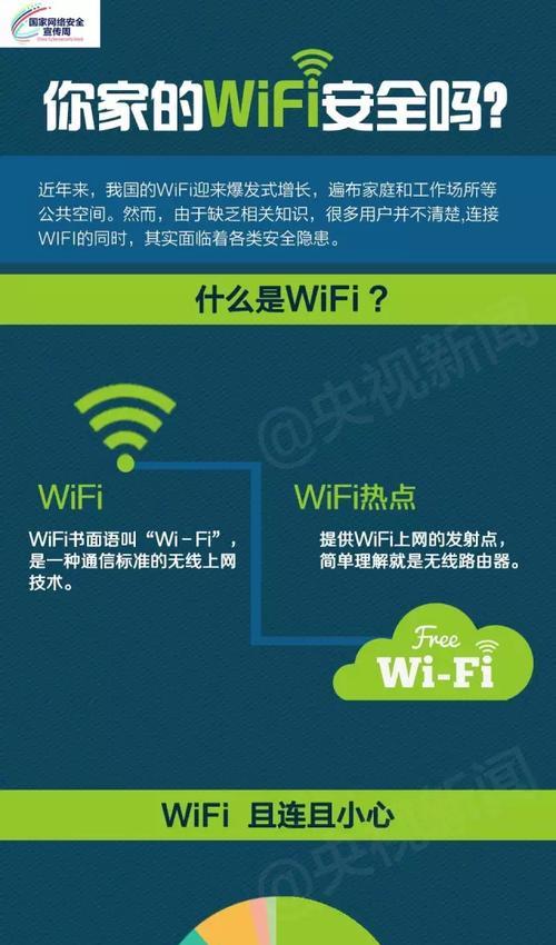 防止他人蹭网的技巧大揭秘！（保护个人网络安全，从防蹭网开始）