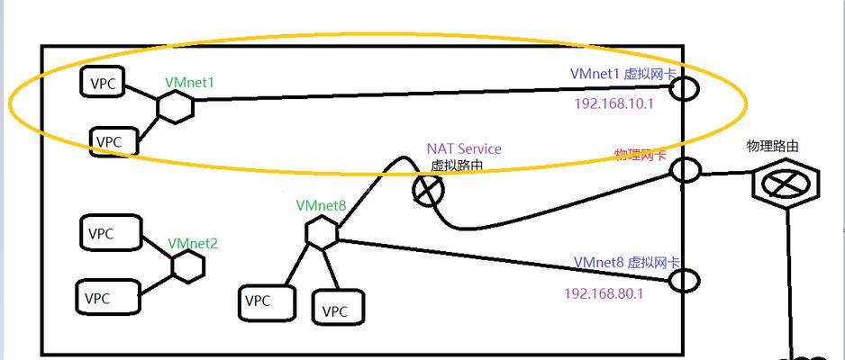 VMware虚拟机的三种联网方法及原理解析（探究VMware虚拟机联网方式的优劣及适用场景）