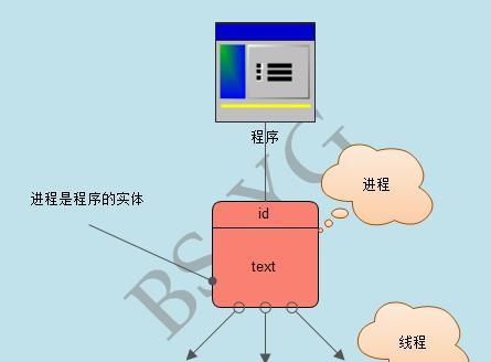 进程概念解析（深入探索进程）