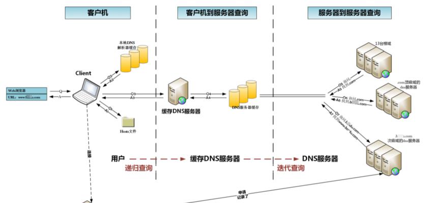 国内最快的DNS服务器推荐（提高网络速度，选择最优DNS服务器）