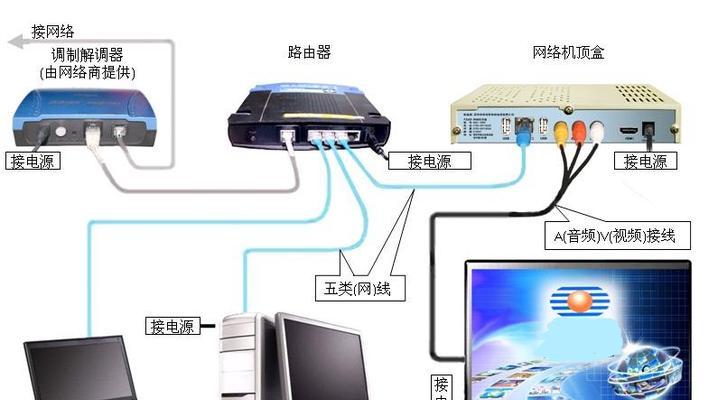 宽带入户接路由器的三种方式（选择合适的宽带接入方式，让家庭网络更稳定高速）