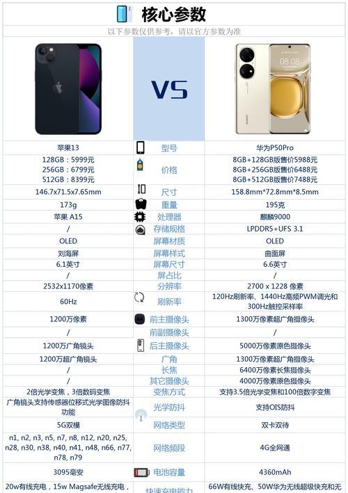 iPhone13如何连接蓝牙耳机？（一步步教你快速连接蓝牙耳机，畅享音乐世界）