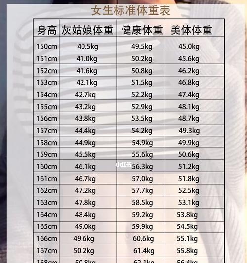 如何准确测量体脂率（更科学的体脂率测试方法）