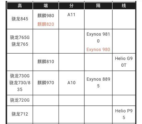 深入解析CPU性能参数的技巧（掌握关键指标，轻松了解CPU性能）