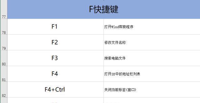 提高工作效率的超实用电脑快捷键大全（15个让你操作电脑事半功倍的技巧，赶快掌握！）