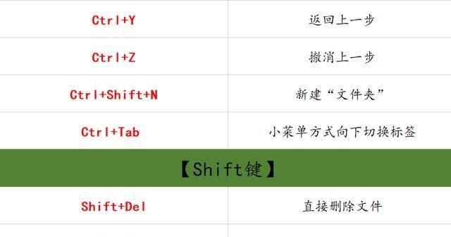 计算机快捷键大全盘点（提高效率，掌握快捷键技巧）