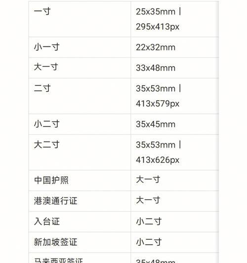 常用证件照尺寸收藏的魅力（记录生活点滴，留住美好时刻的证明）