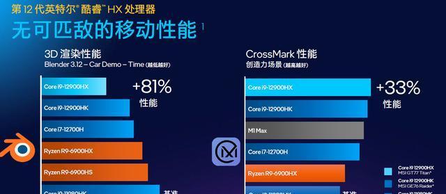 探索Intel处理器的排名与性能表现（了解排名前沿，挖掘性能潜力）
