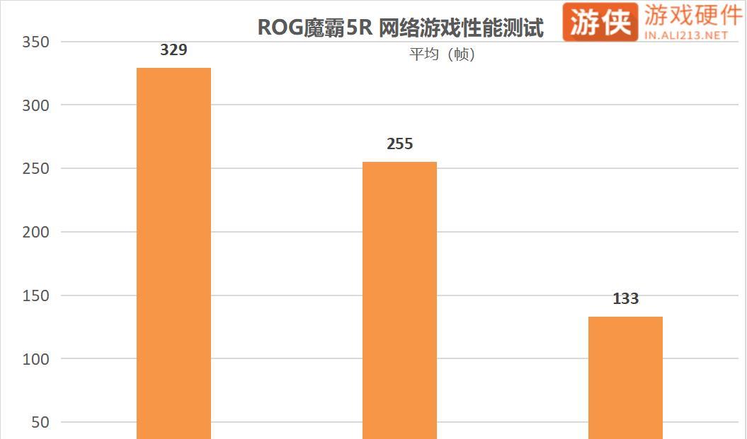 帧数和刷新率（探究帧数和刷新率对图像流畅度和视觉体验的影响）