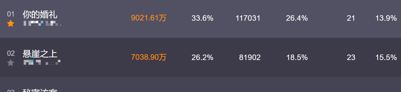 2021年度CPU性价比排名top51，你不能错过的选择（探索最经济实用的处理器，为你的电脑升级提供指南）