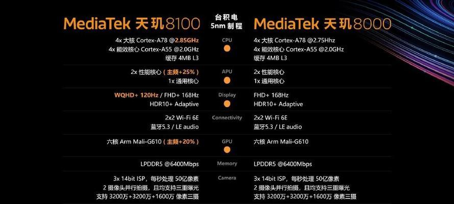 2023年移动端CPU性能排行榜（揭晓新一代移动设备中最强大的处理器，引领未来移动科技发展）