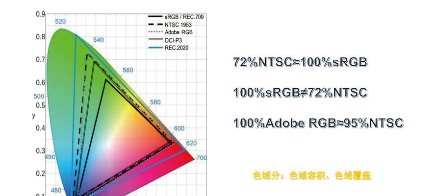 深入理解视频基础参数解释（解析视频参数对视觉质量的影响及优化策略）