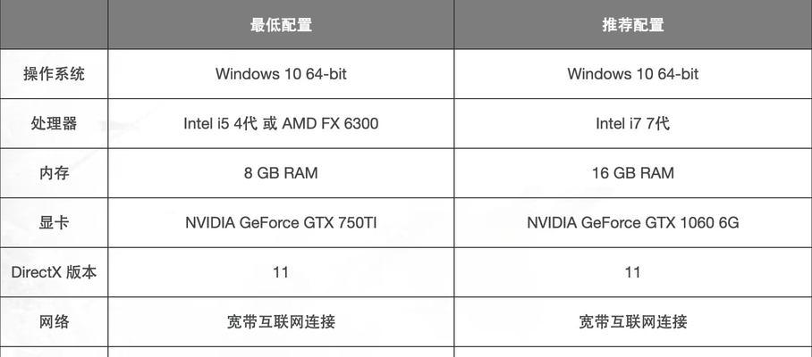 GTX1660Super和1660Ti（在GTX1660Super和1660Ti之间进行选择，关键是理解需求）