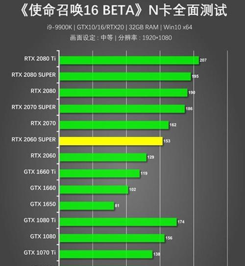 RTX20系与GTX16系显卡入手建议（选择显卡）