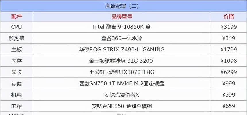 RTX3060和RTX2070购买建议（如何选择适合你的显卡？哪个更值得购买？）