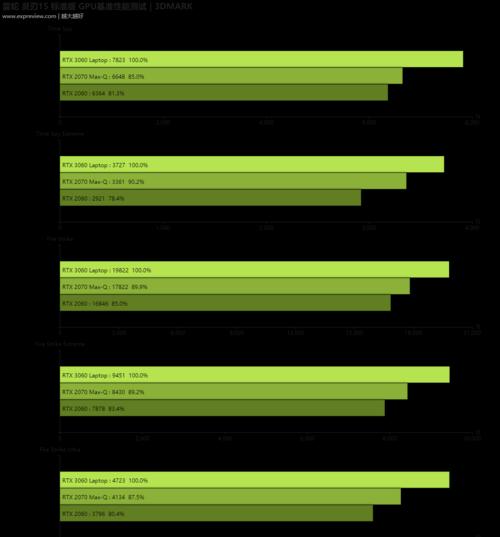 RTX3060和RTX2070购买建议（如何选择适合你的显卡？哪个更值得购买？）