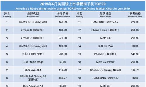 iPhone型号号码的意义与区别（探索iPhone型号号码的含义及其对用户的影响）