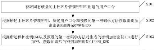 网络数据加密的多种方式（保护信息安全的关键措施与技术）