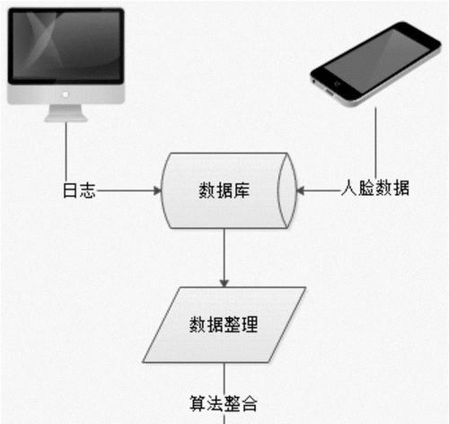 网络数据加密的多种方式（保护信息安全的关键措施与技术）