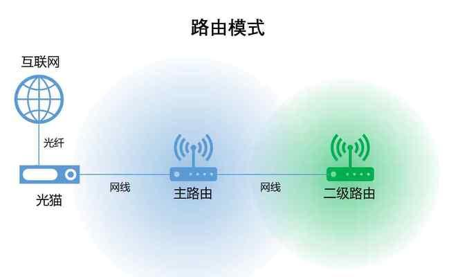 无限局域网与Wi-Fi的区别（深入解析两者的差异，带来更快速、稳定的网络体验）