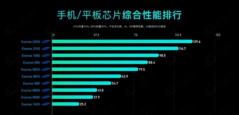 2022手机处理器排行榜（挑战者华为麒麟）