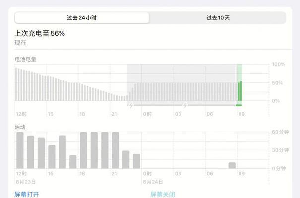 iPad显示充电但电量不涨的解决方法（探索iPad充电问题并解决关键）