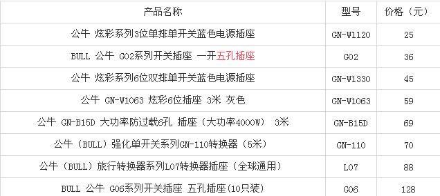 中央空调价格表及选购方法解析（了解中央空调价格表，为你的选购决策提供参考）