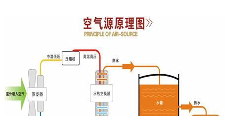 变频空调的工作原理——节能环保的新选择（探索变频技术的应用前景）