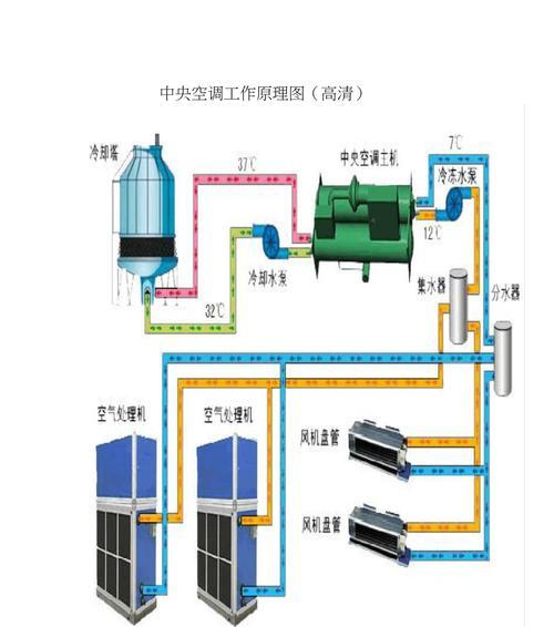 变频空调的工作原理——节能环保的新选择（探索变频技术的应用前景）