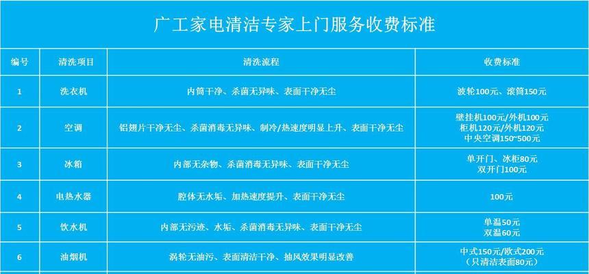 松下中央空调维修价格解析（了解松下中央空调维修价格）