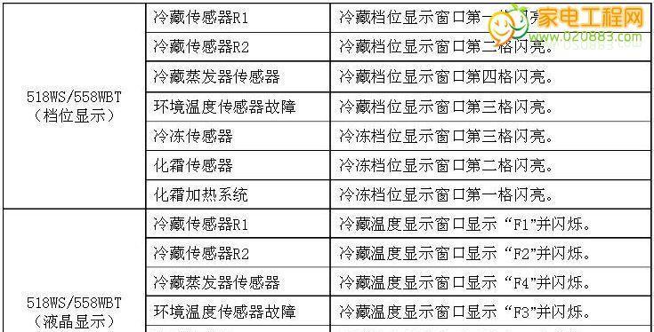 海尔空调故障代码解读与排除方法（深入了解海尔空调故障代码）