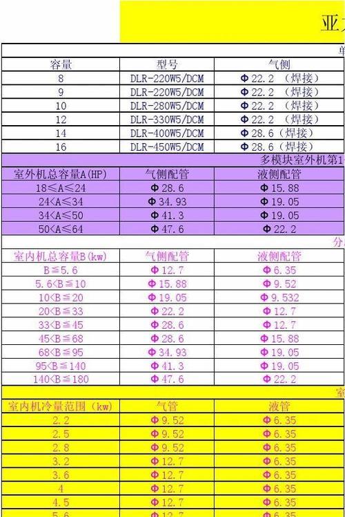 美的空调VRV故障代码解析（探索VRV系统故障代码的根源及解决方案）