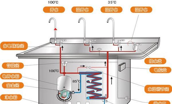 饮水机双水源改装方法（实用可靠的饮水机改装技巧）